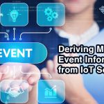 Deriving Meaningful Event Information from IoT Solutions